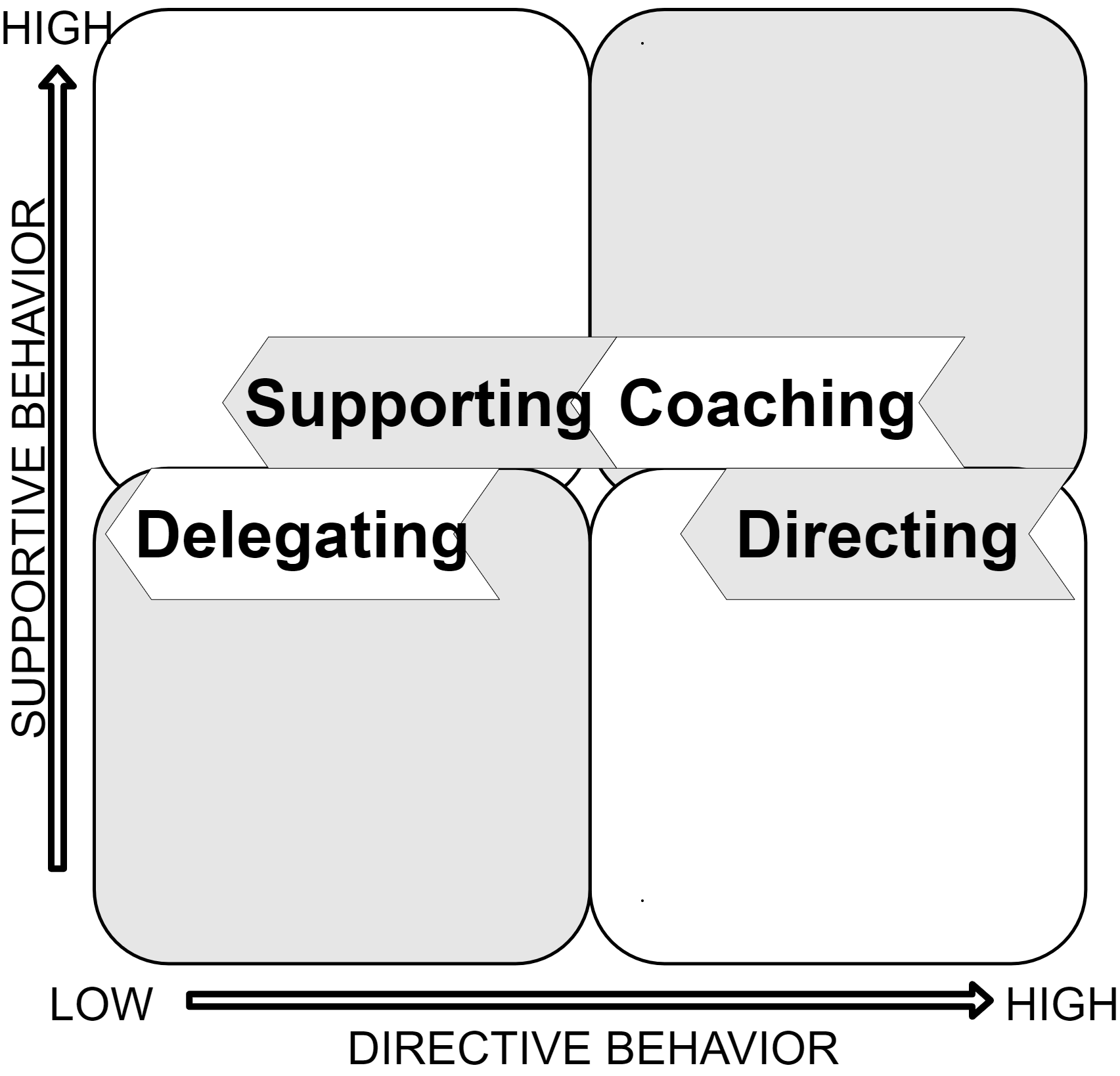 Leadership model picture