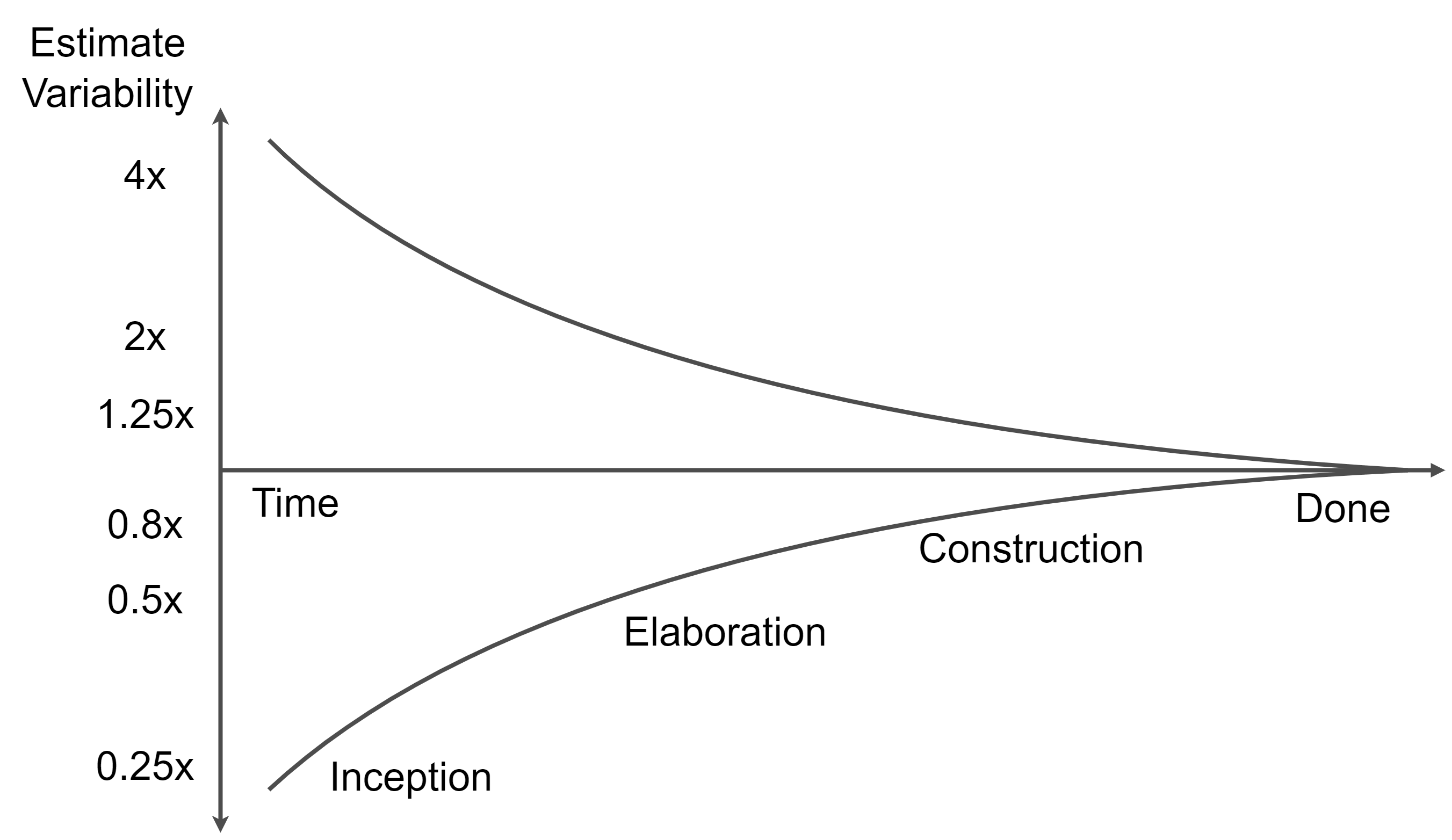 Cone of uncertainty.