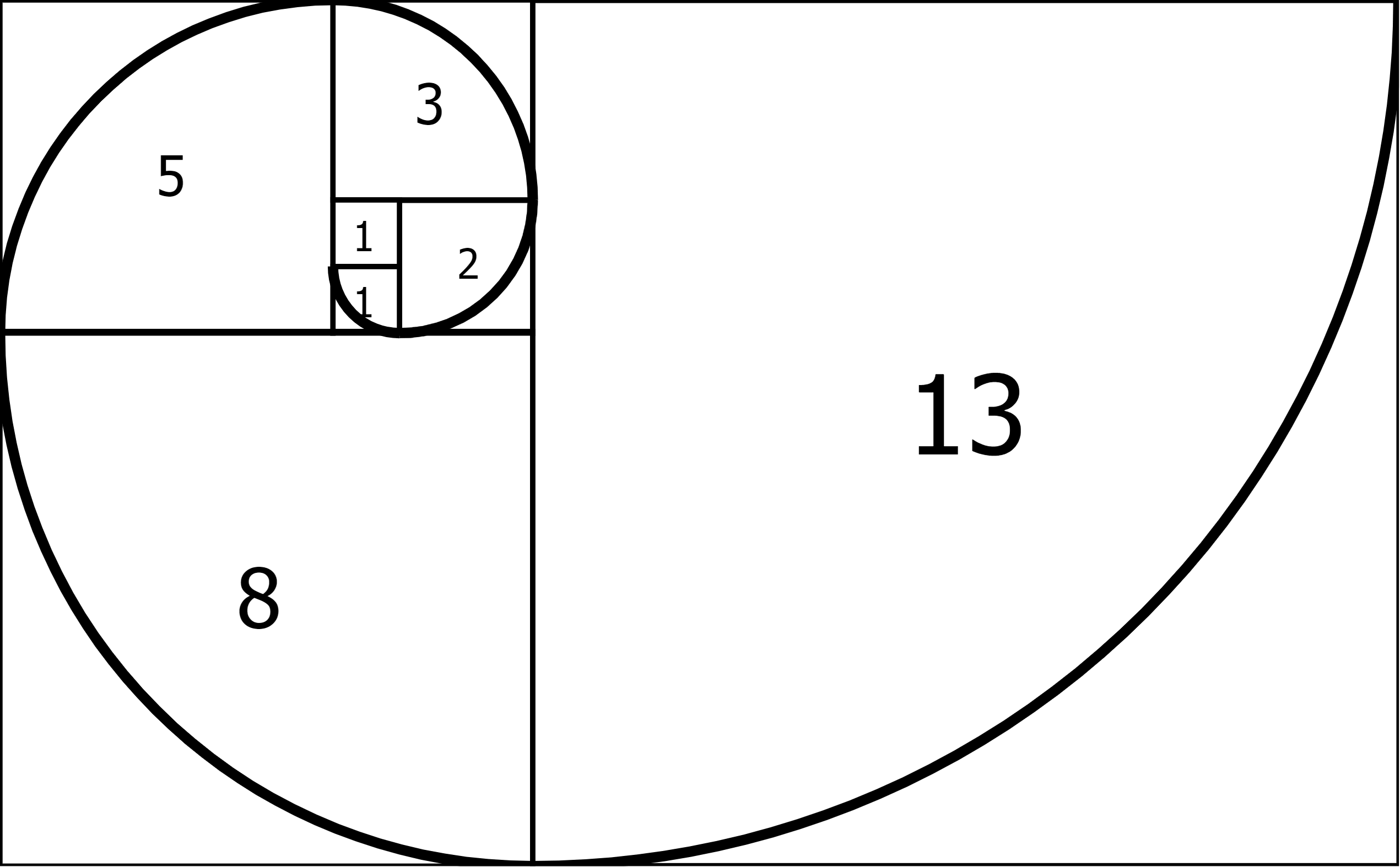 Fibonacci sequence / Golden ratio