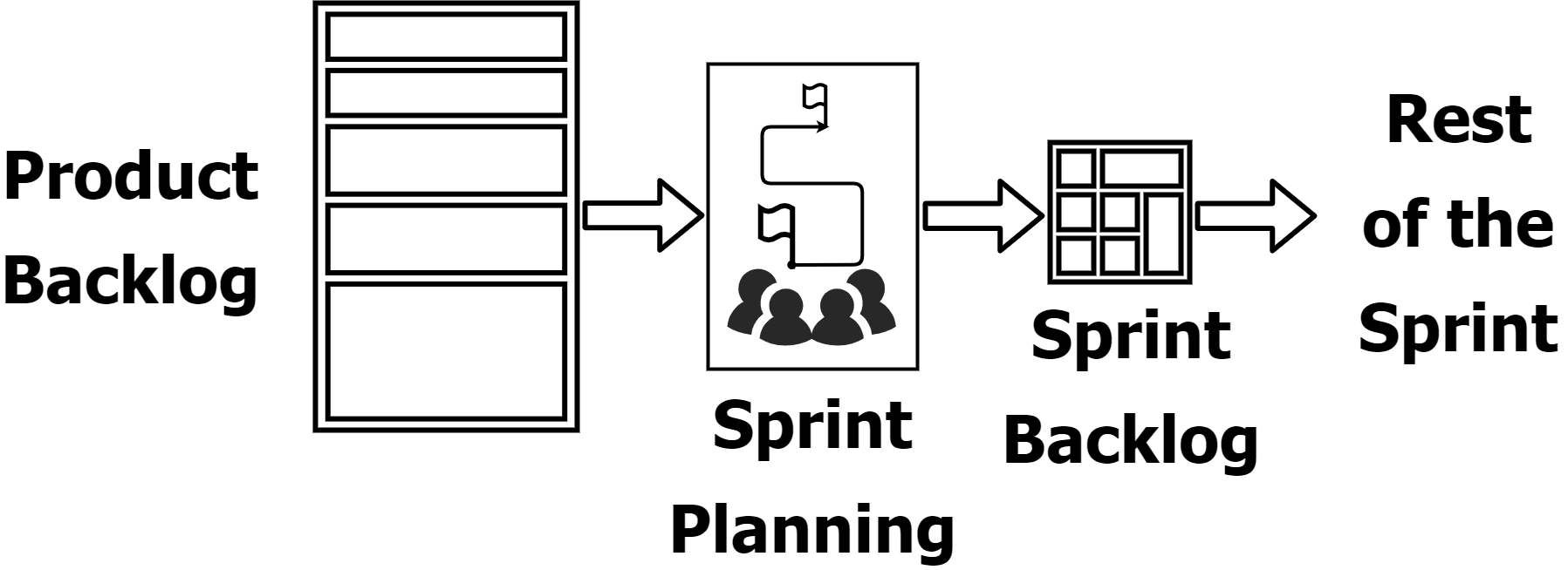 Scrum Sprint Planning.