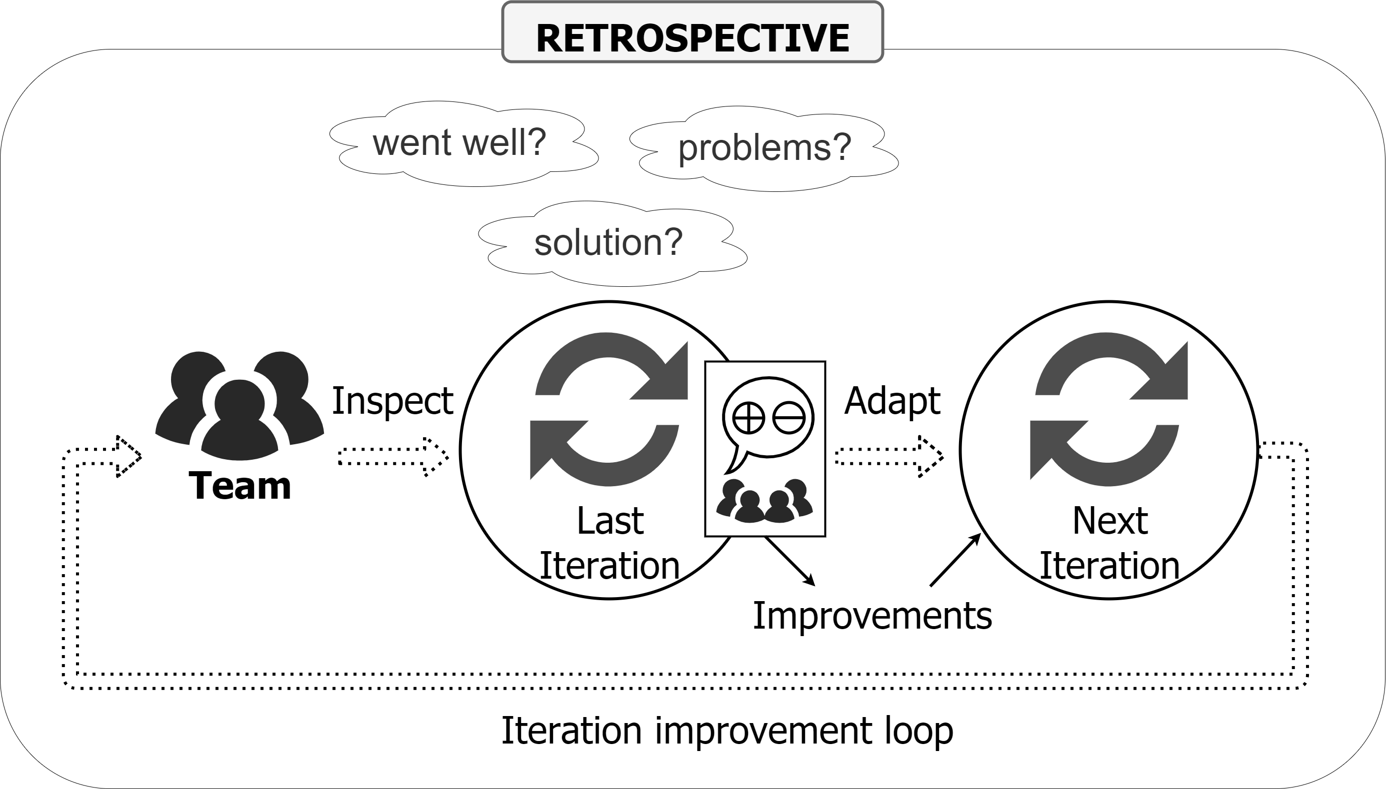 Retrospective