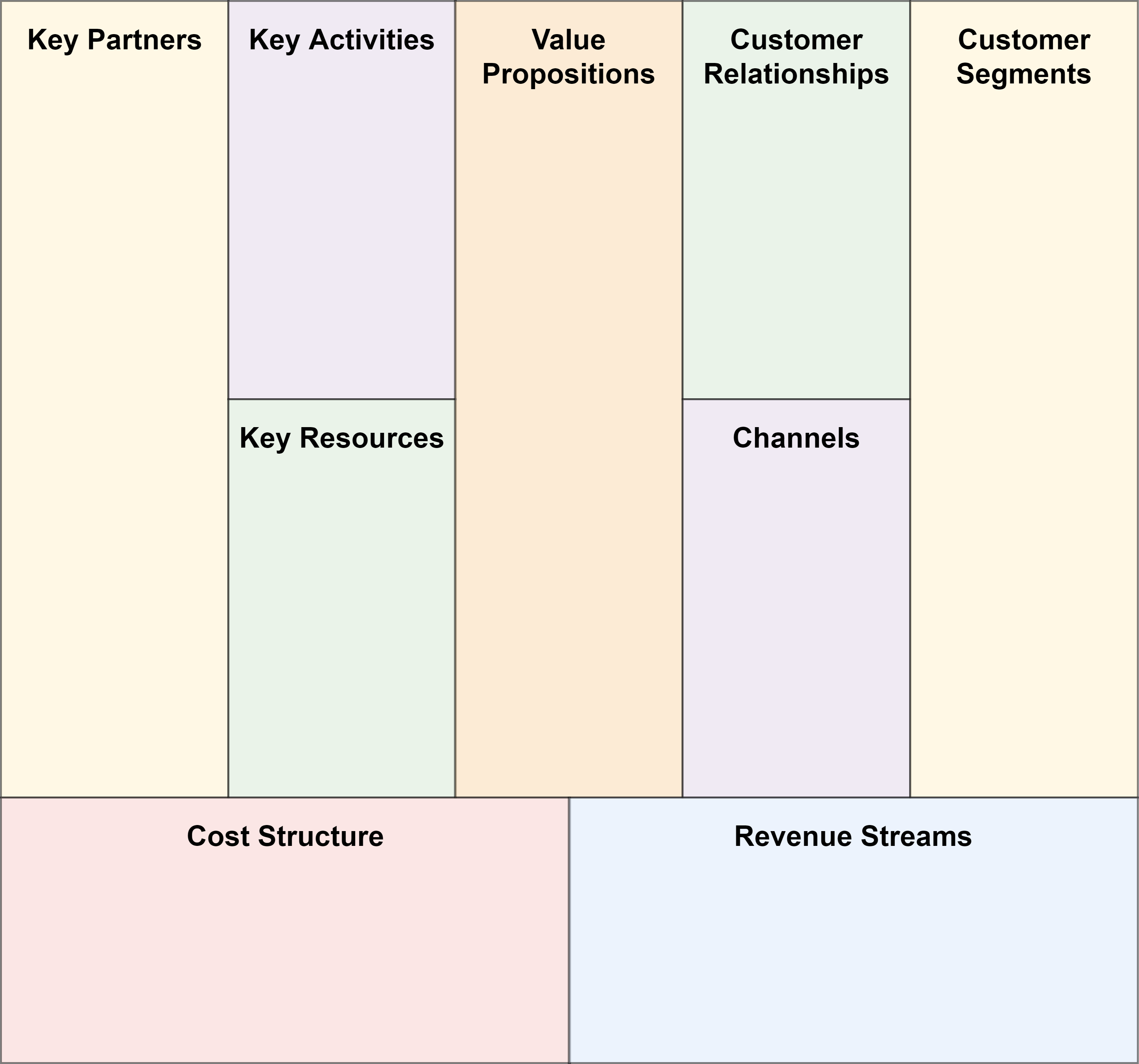 Business Model Canvas Template empty