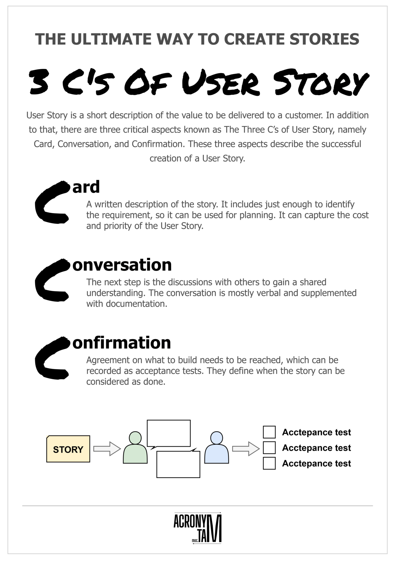 The Three C's Of User Story