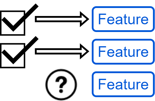 7 wastes of software development - Extra features