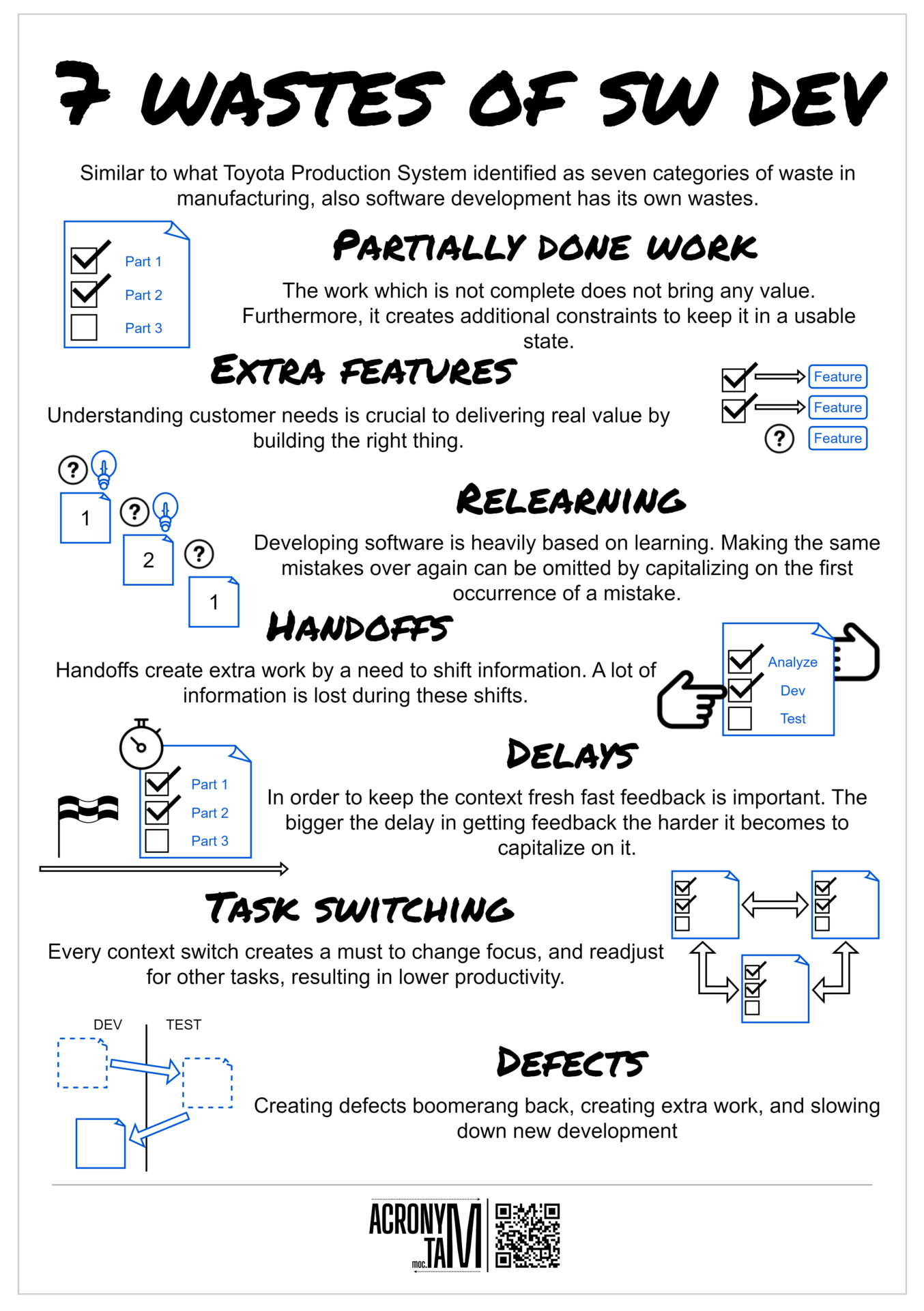 Seven wastes of software development