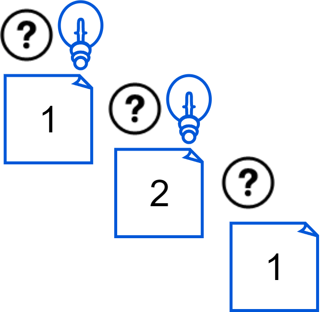 7 wastes of software development - Relearning