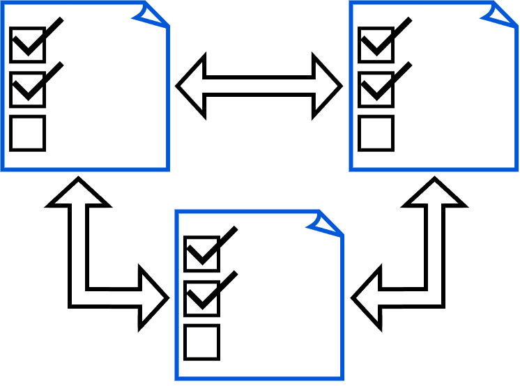 7 wastes of software development - Task switching