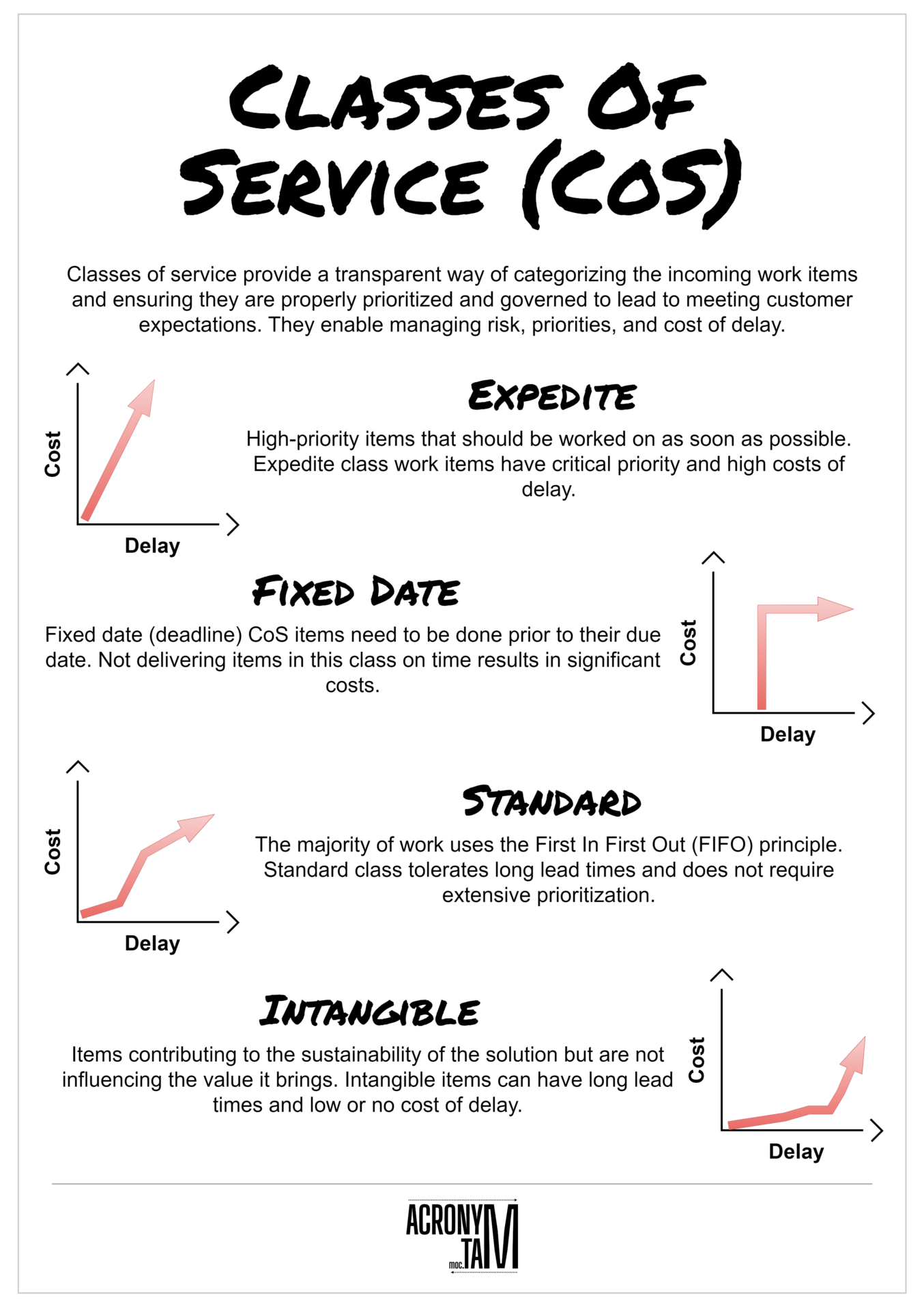 Classes of Service (CoS)