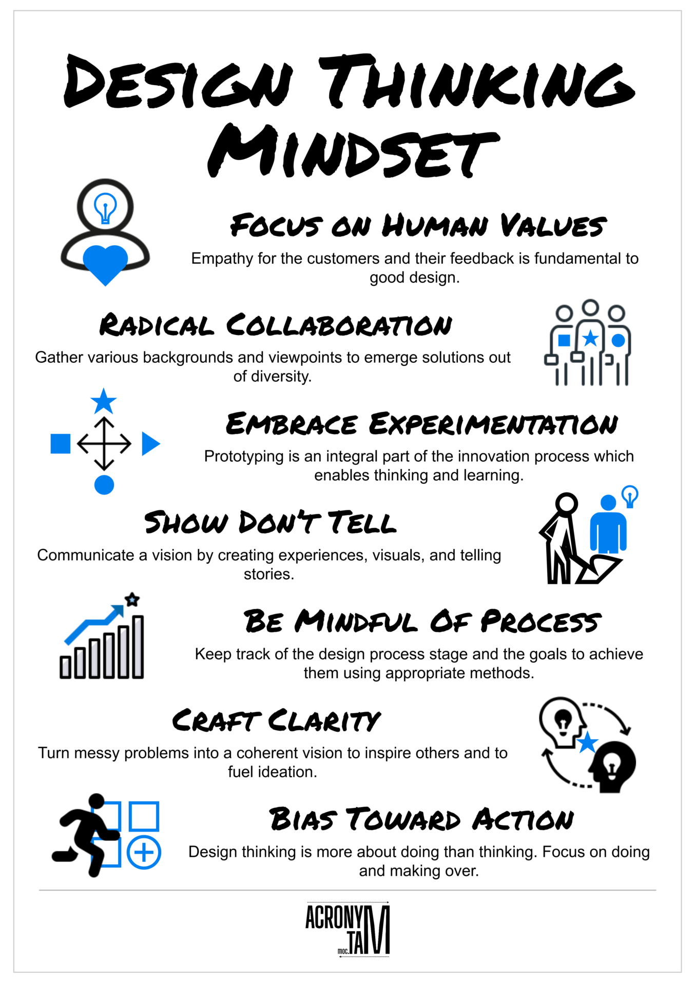 Design Thinking Mindset