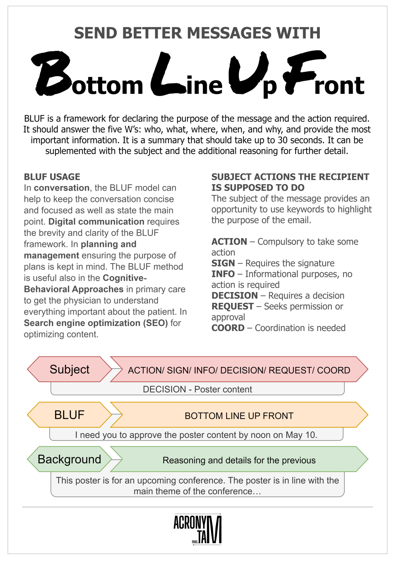 BLUF – Bottom Line Up Front
