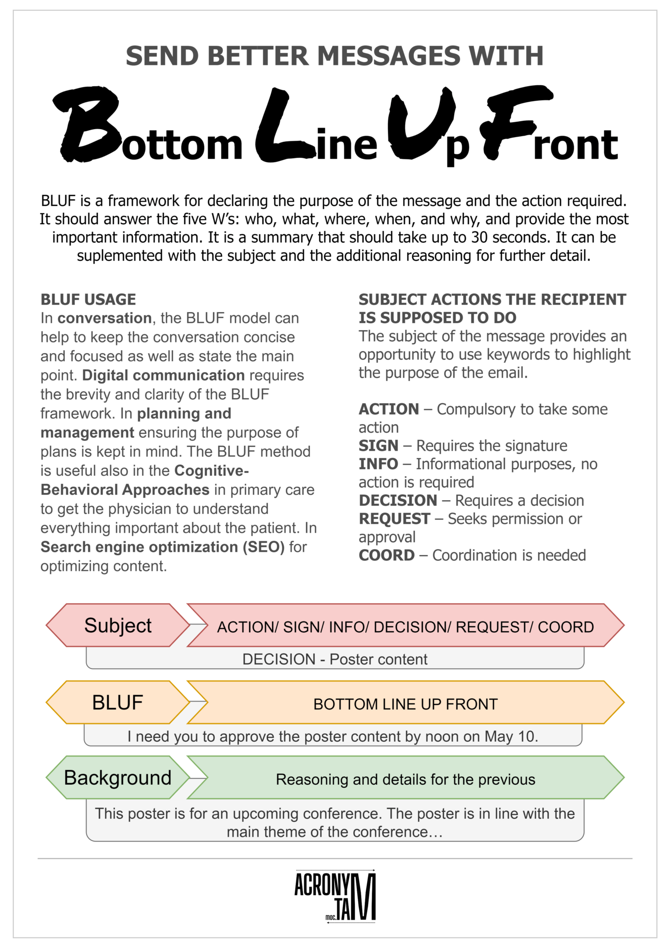 BLUF - Bottom Line Up Front