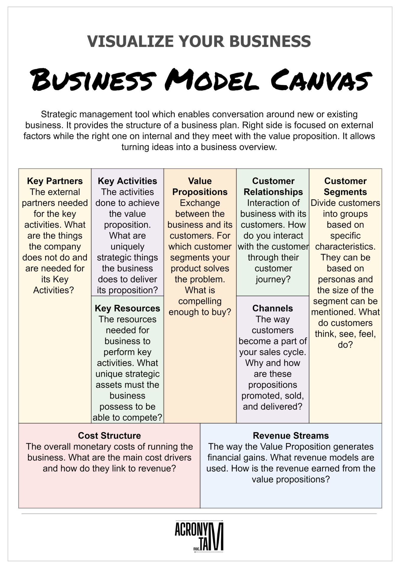 Business Model Canvas