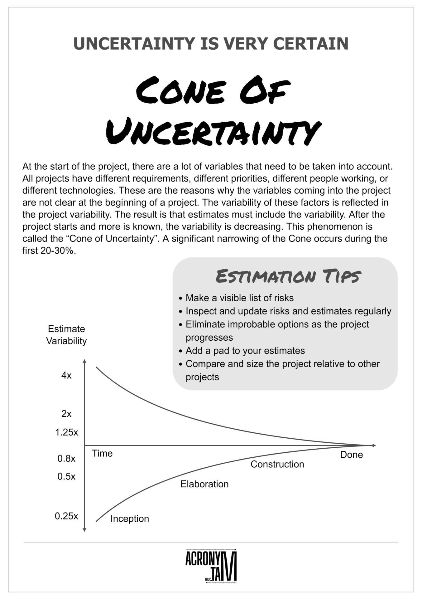 Cone of Uncertainty