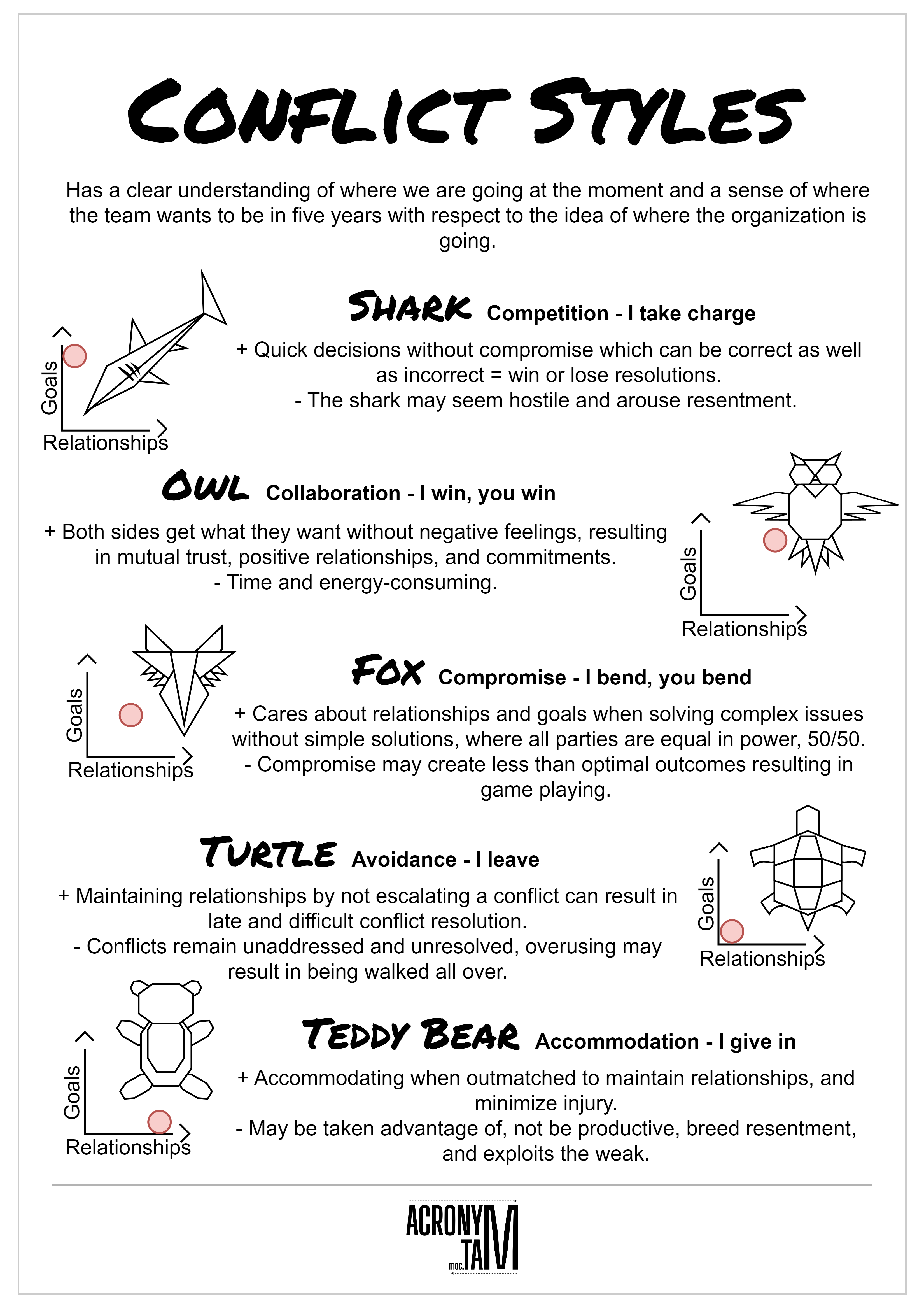 conflict styles essay