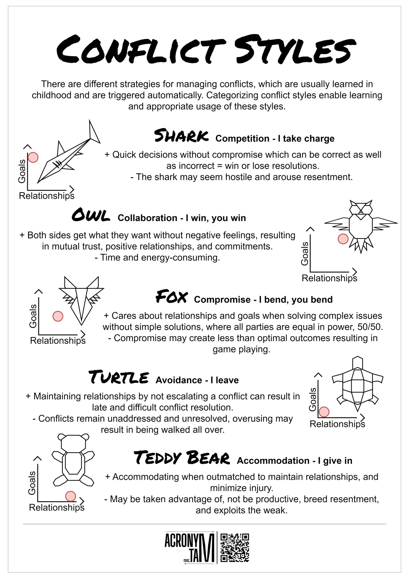 Conflict styles