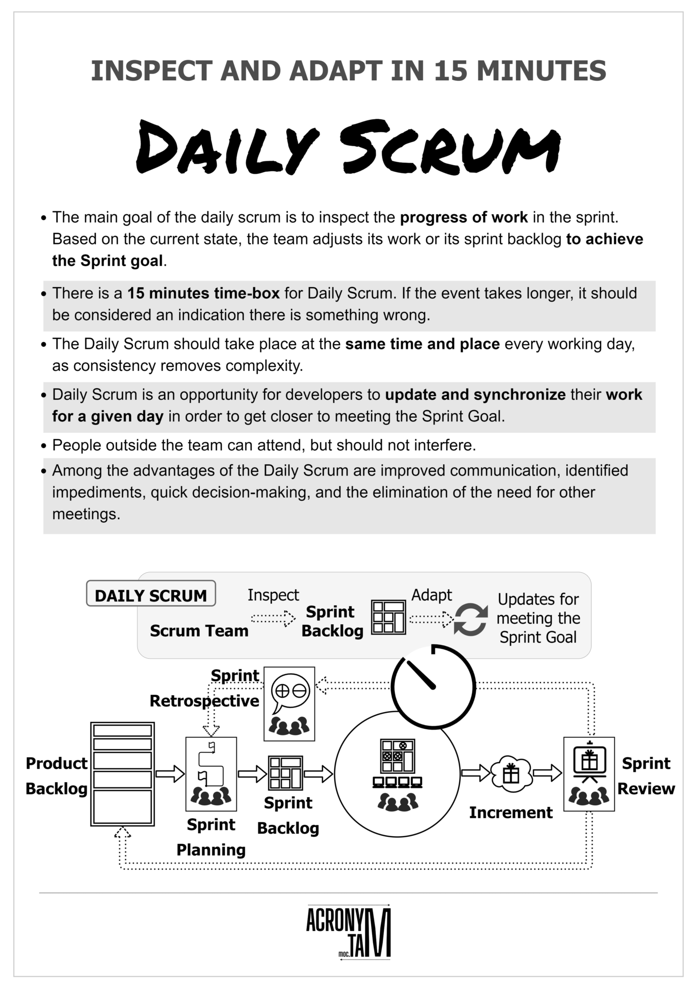 Daily Scrum