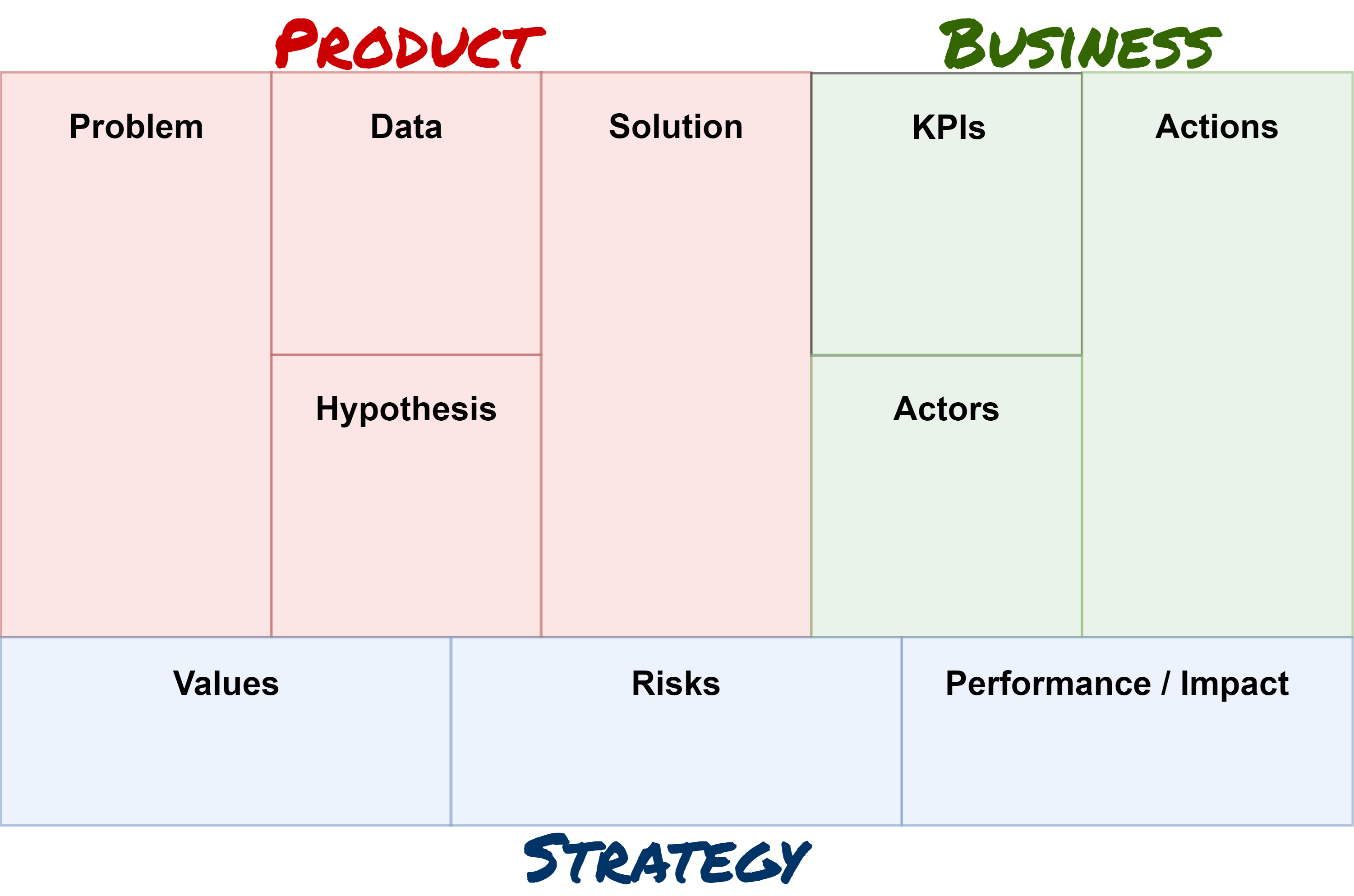 Blank Data Model Canvas