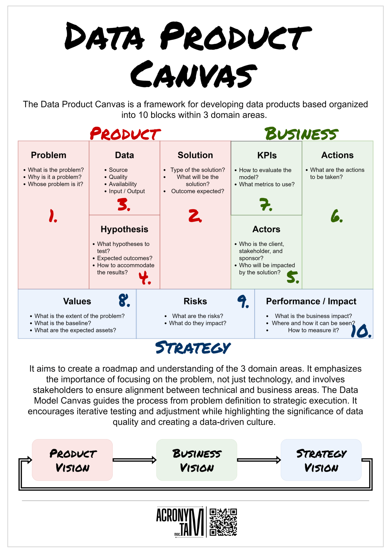 Data Model Canvas