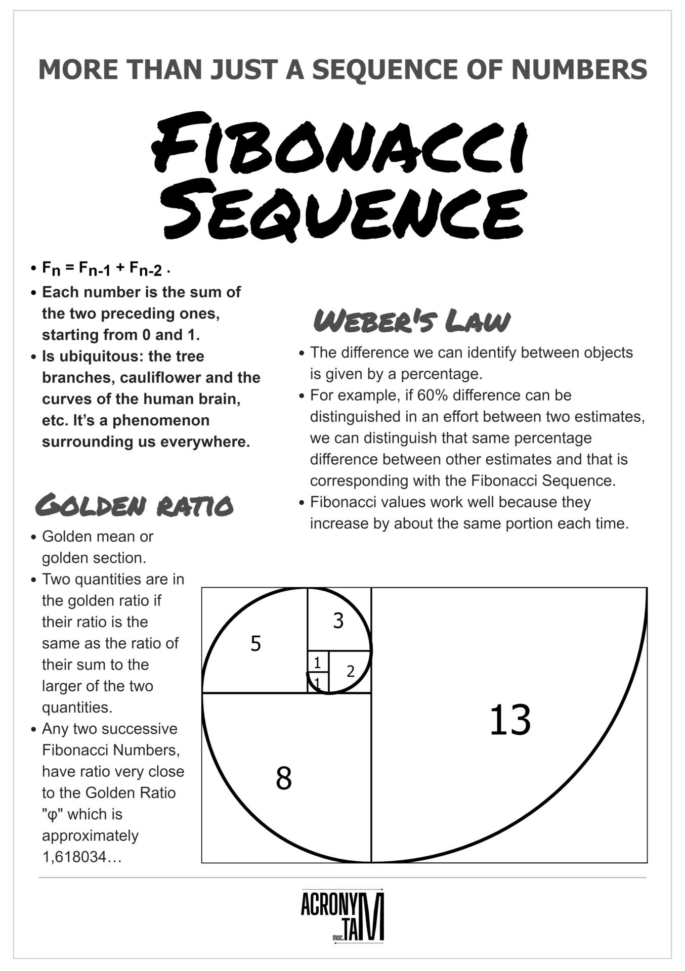 Fibonacci sequence