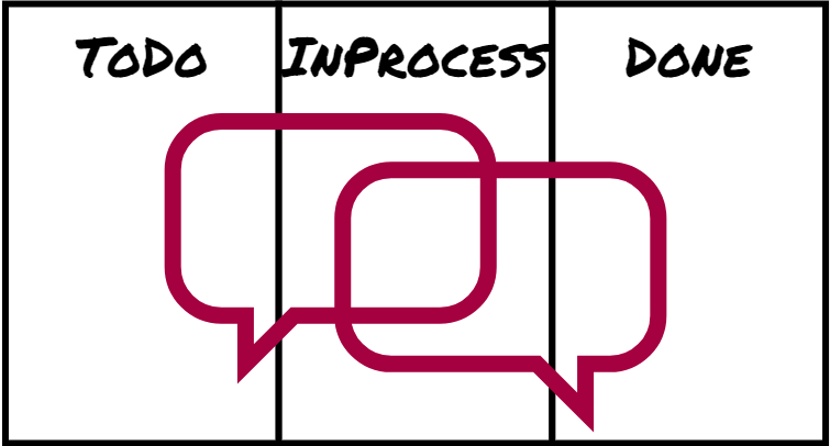 Implement feedback loops