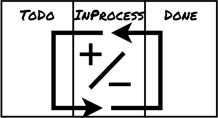 Manage workflow