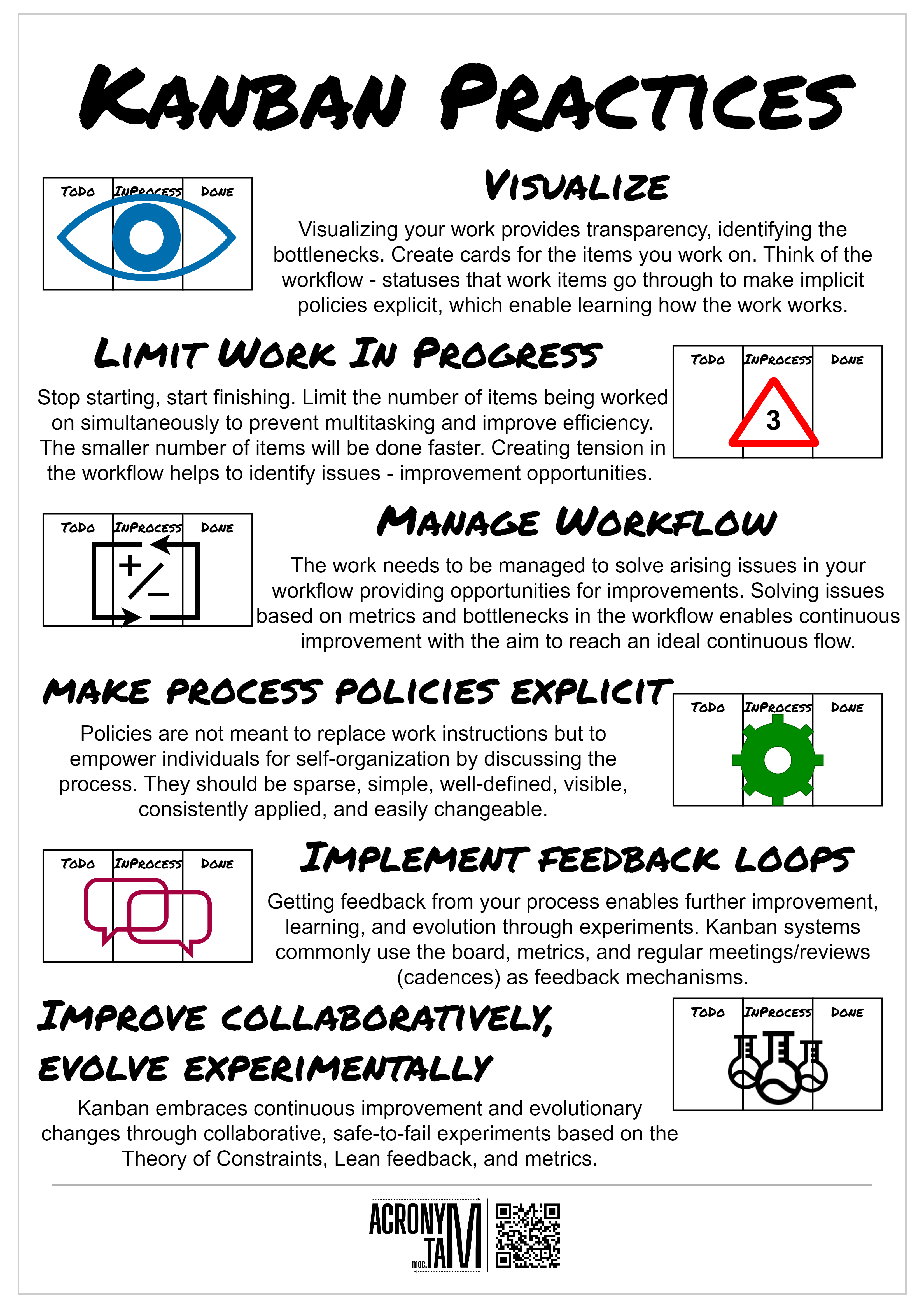 What is STATIK? Using STATIK for Kanban Implementation