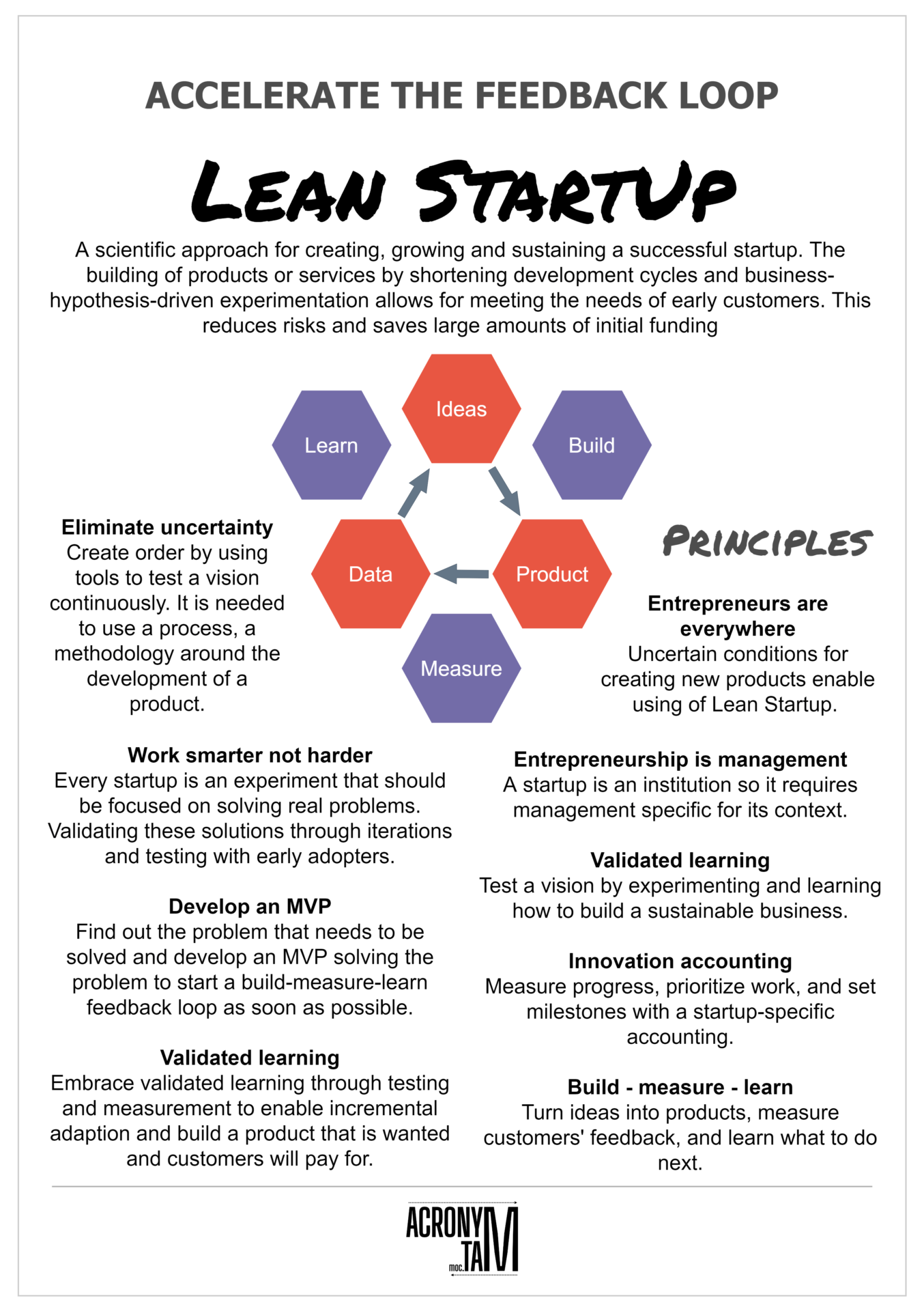 Lean Startup