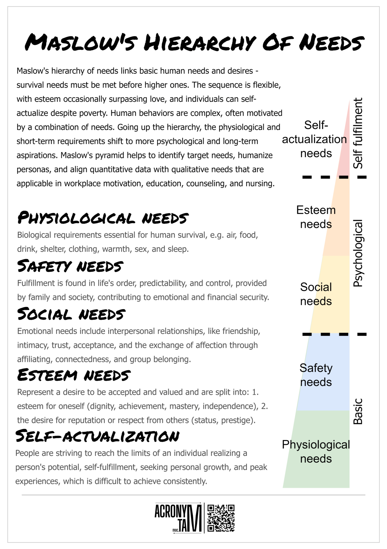 Maslow’s Hierarchy Of Needs