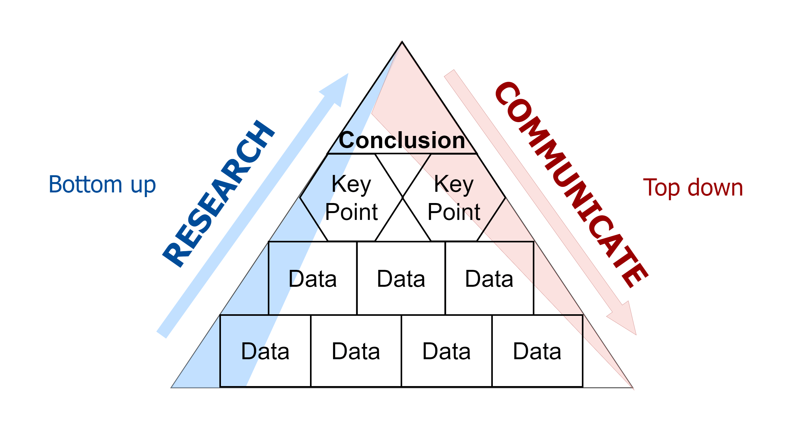 Minto Pyramid