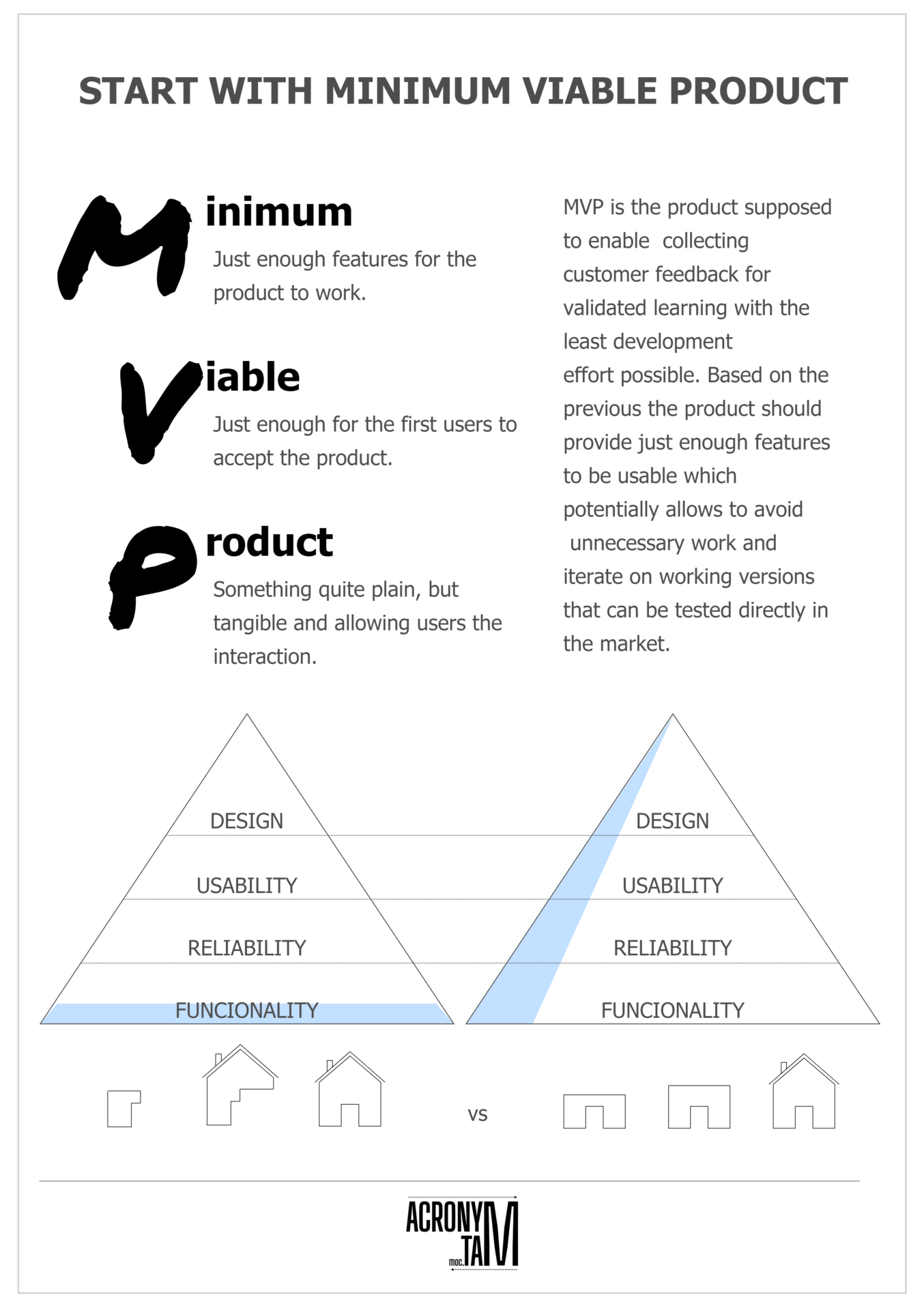 Minimum Viable Product