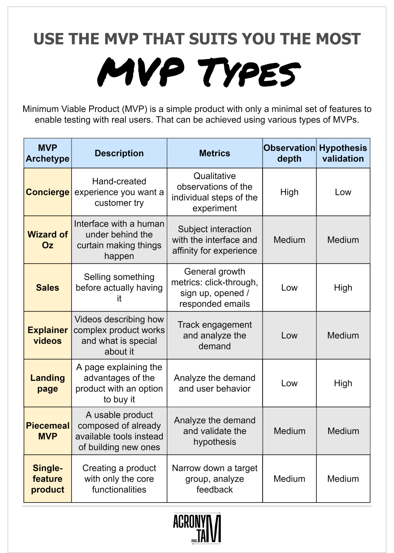 MVP Types