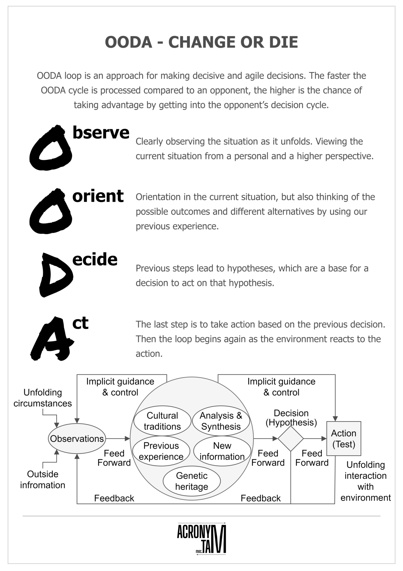 OODA Loop