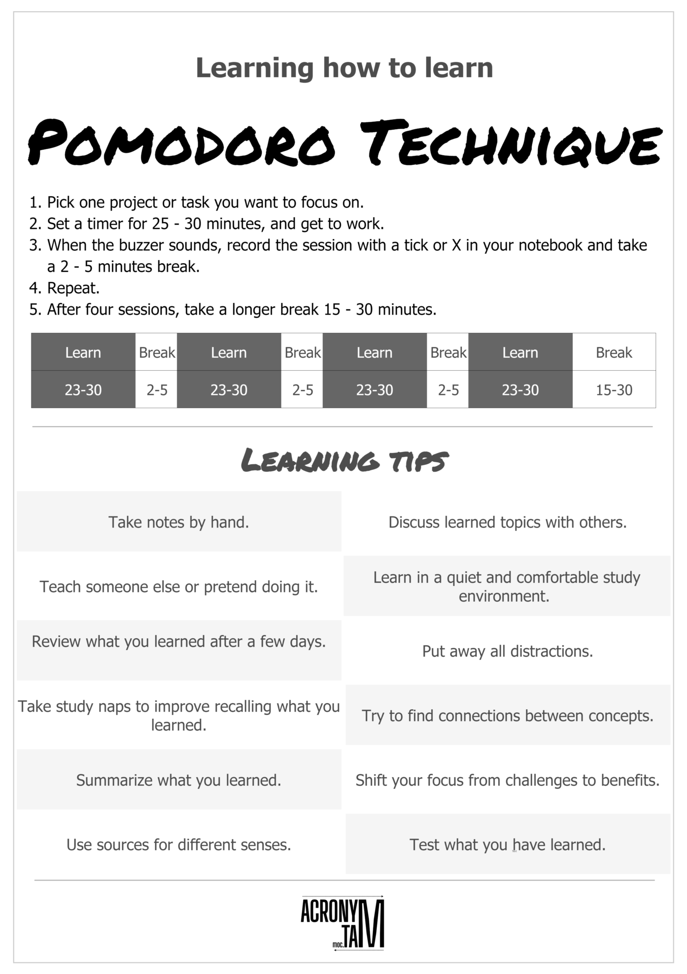 Pomodoro Technique and tips