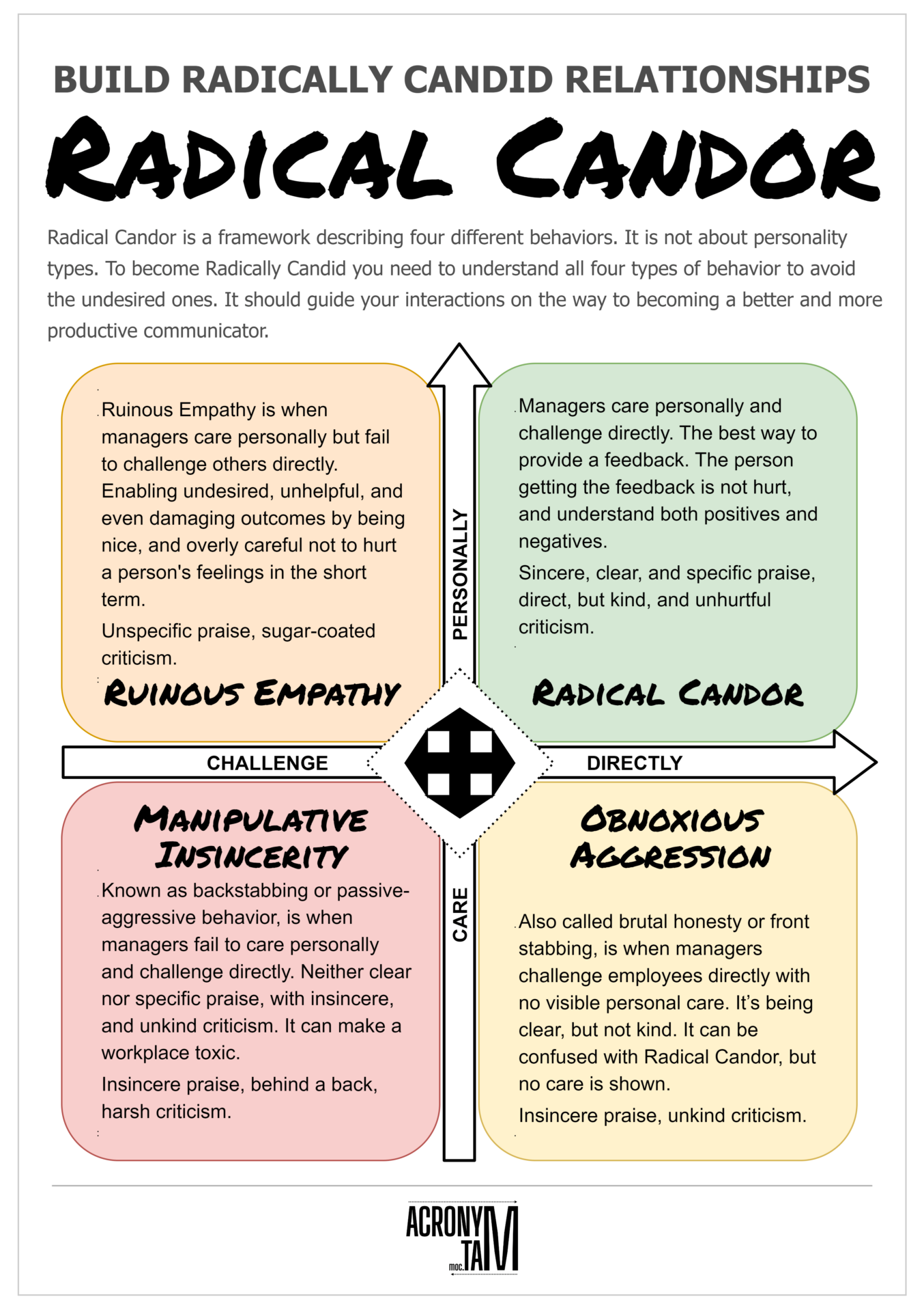 Radical Candor