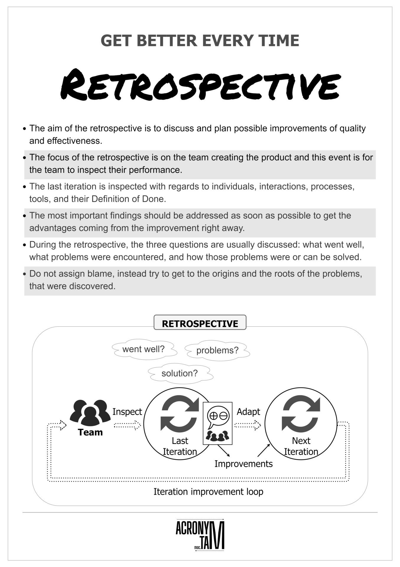 Retrospective