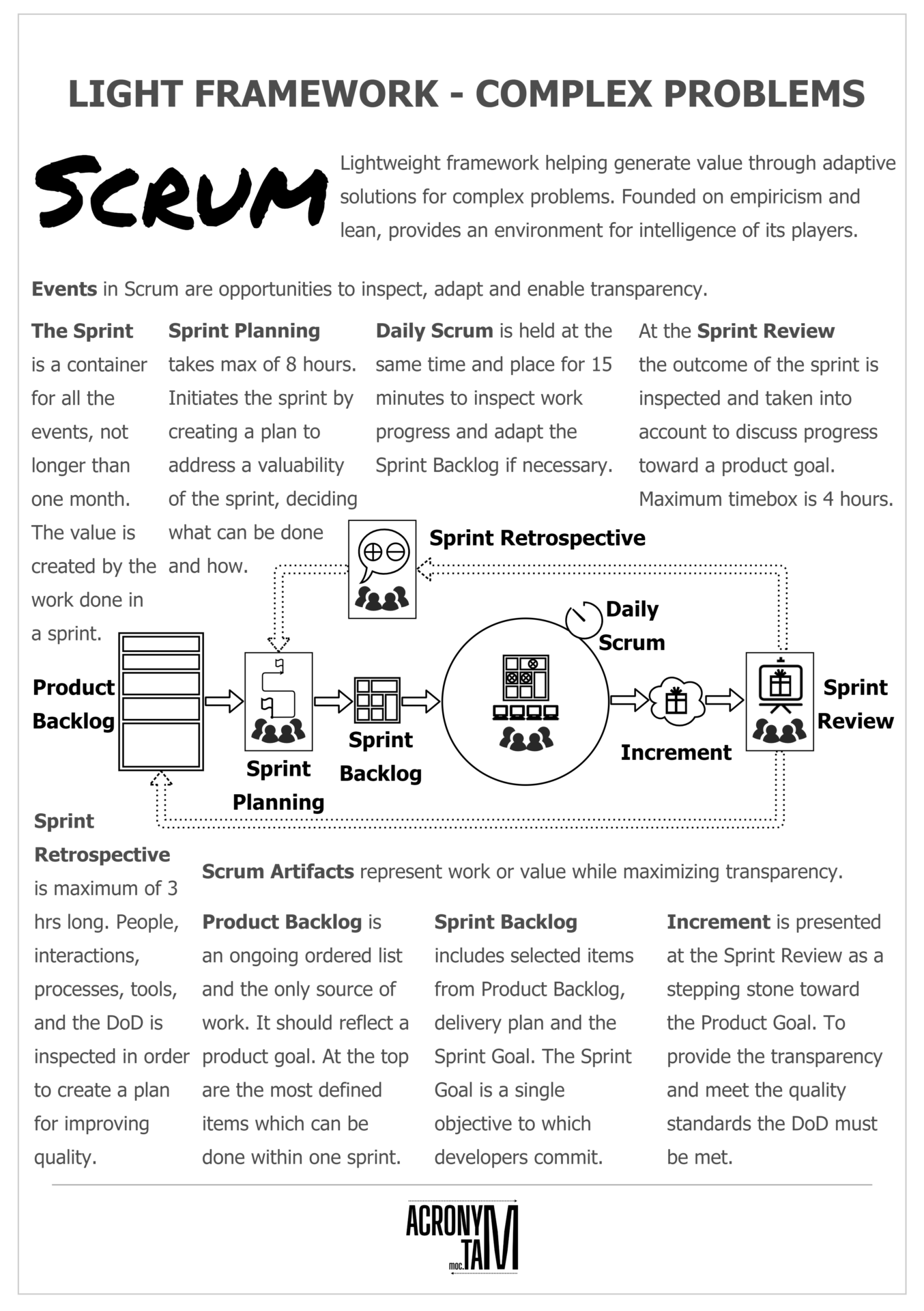 Scrum framework