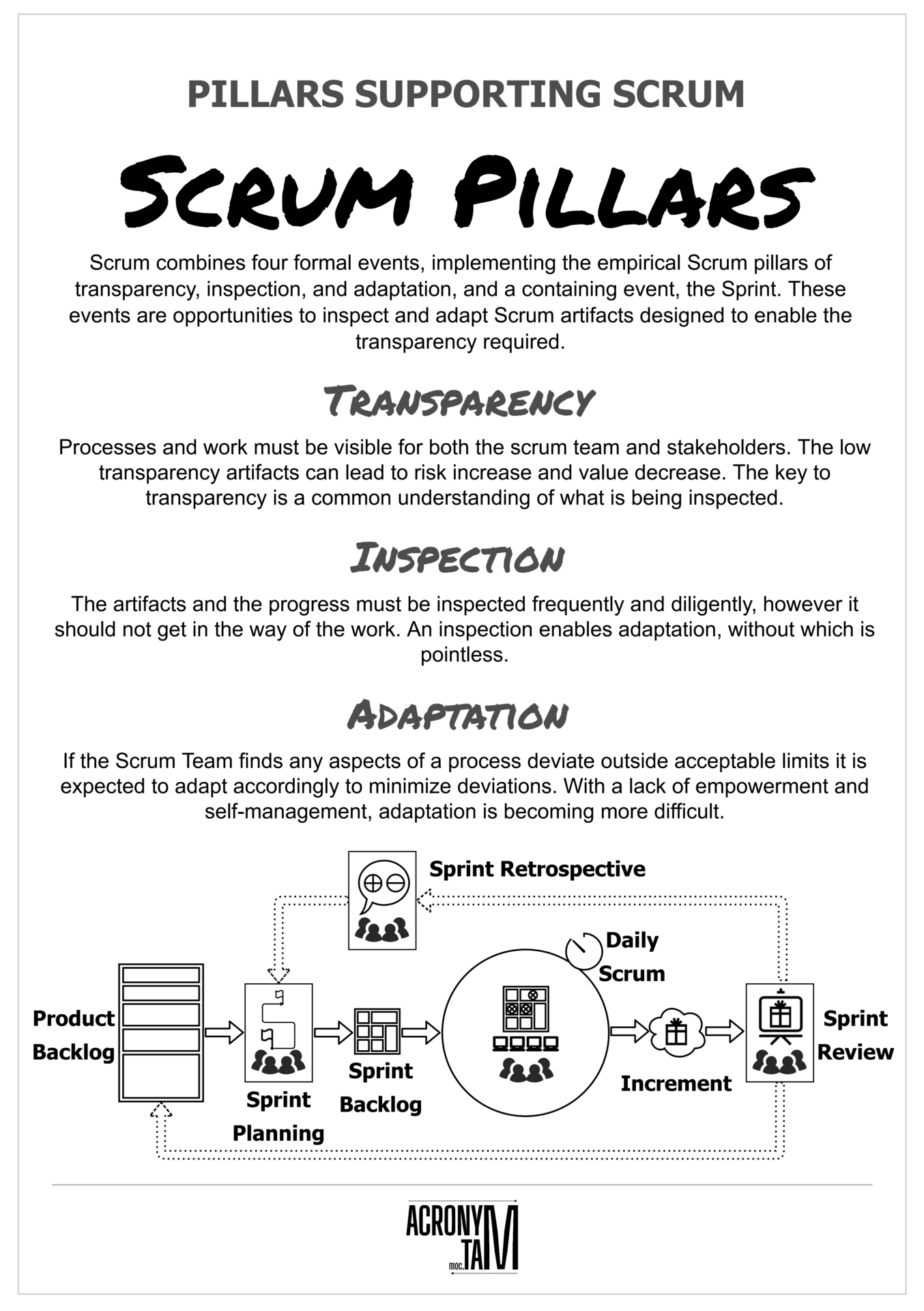 Scrum Pillars