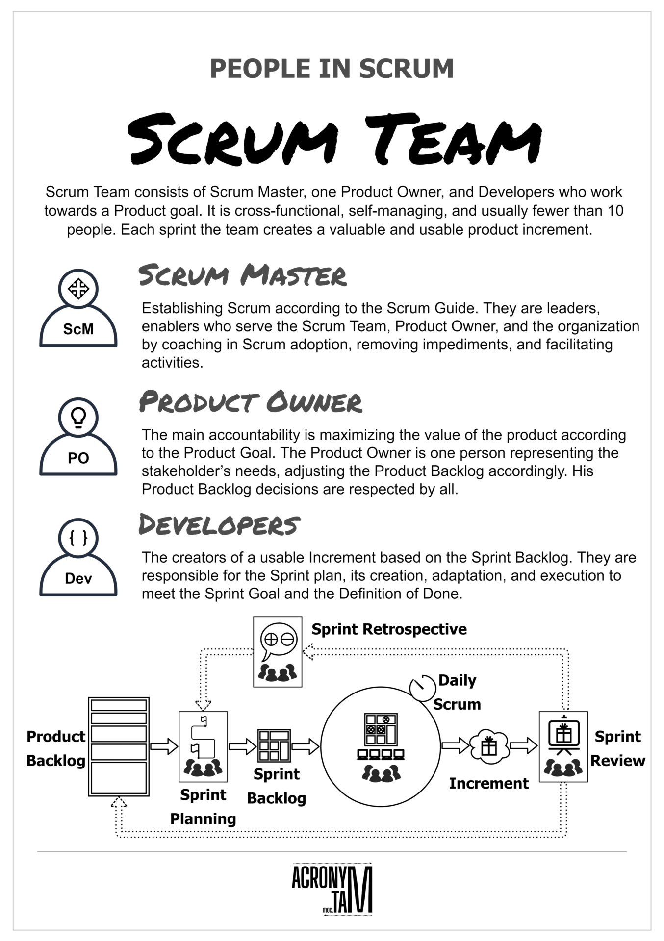 Scrum Team