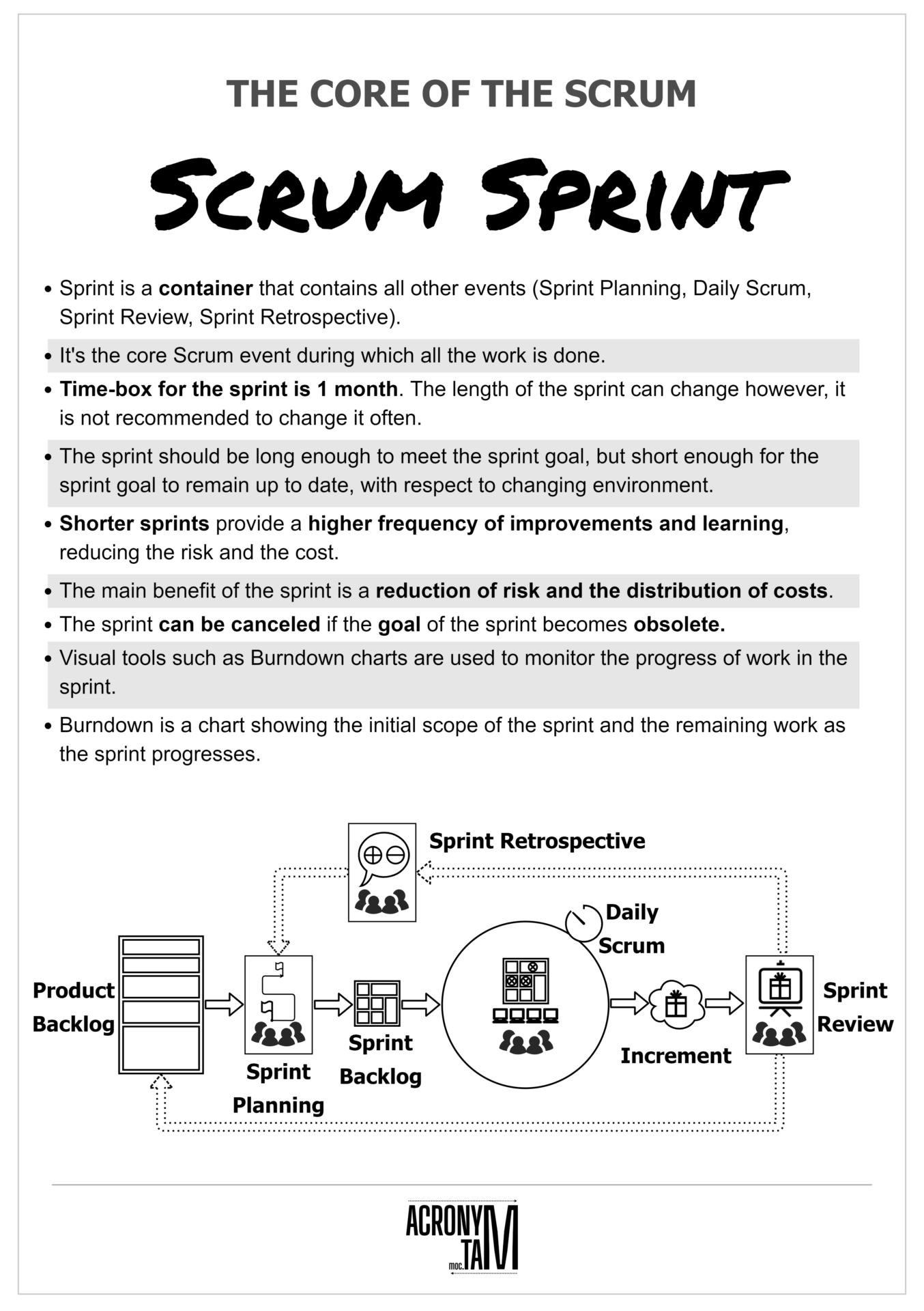 Scrum Sprint