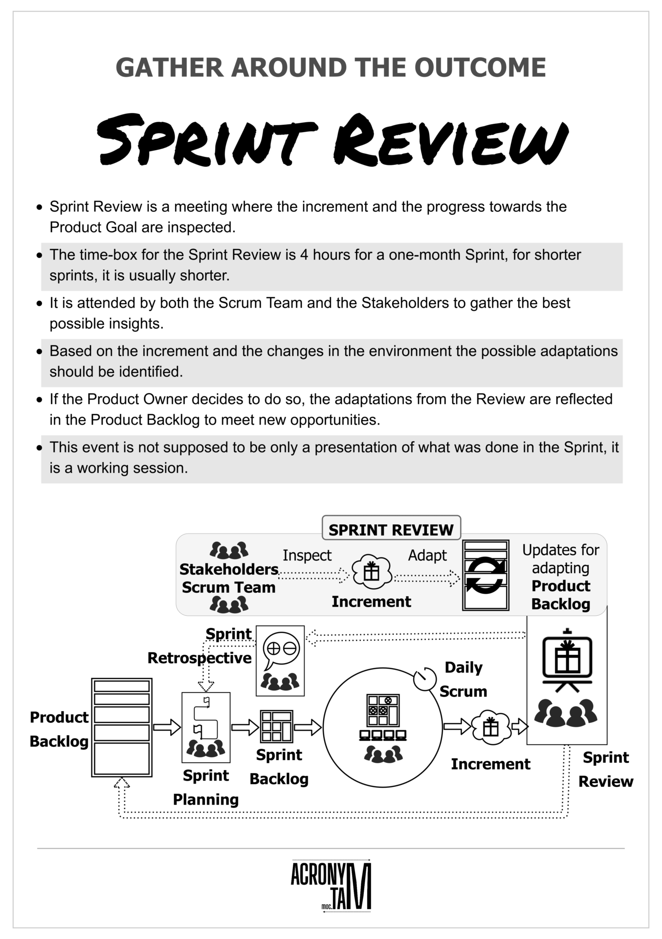 Sprint Review