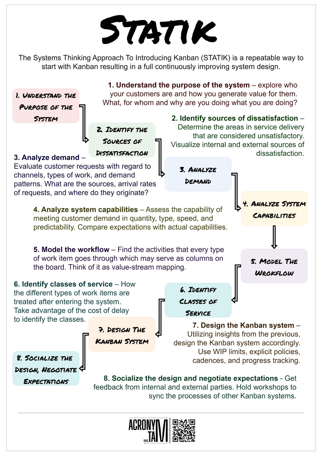 STATIK Kanban