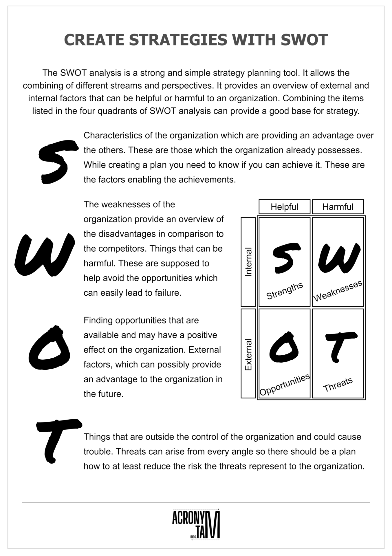 SWOT Analysis