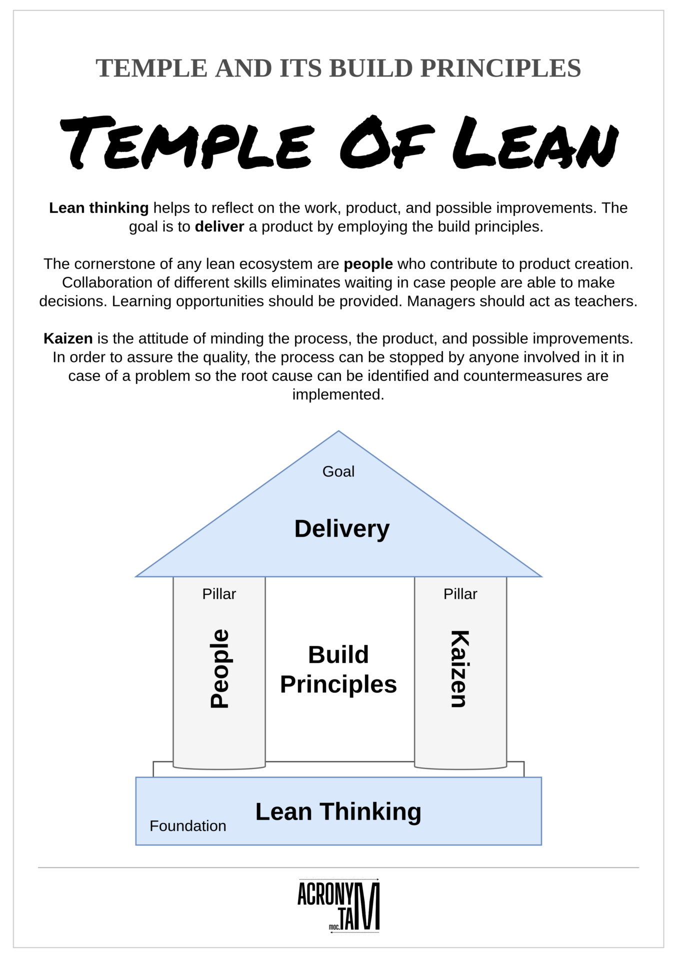 Lean Thinking - the Temple Of Lean