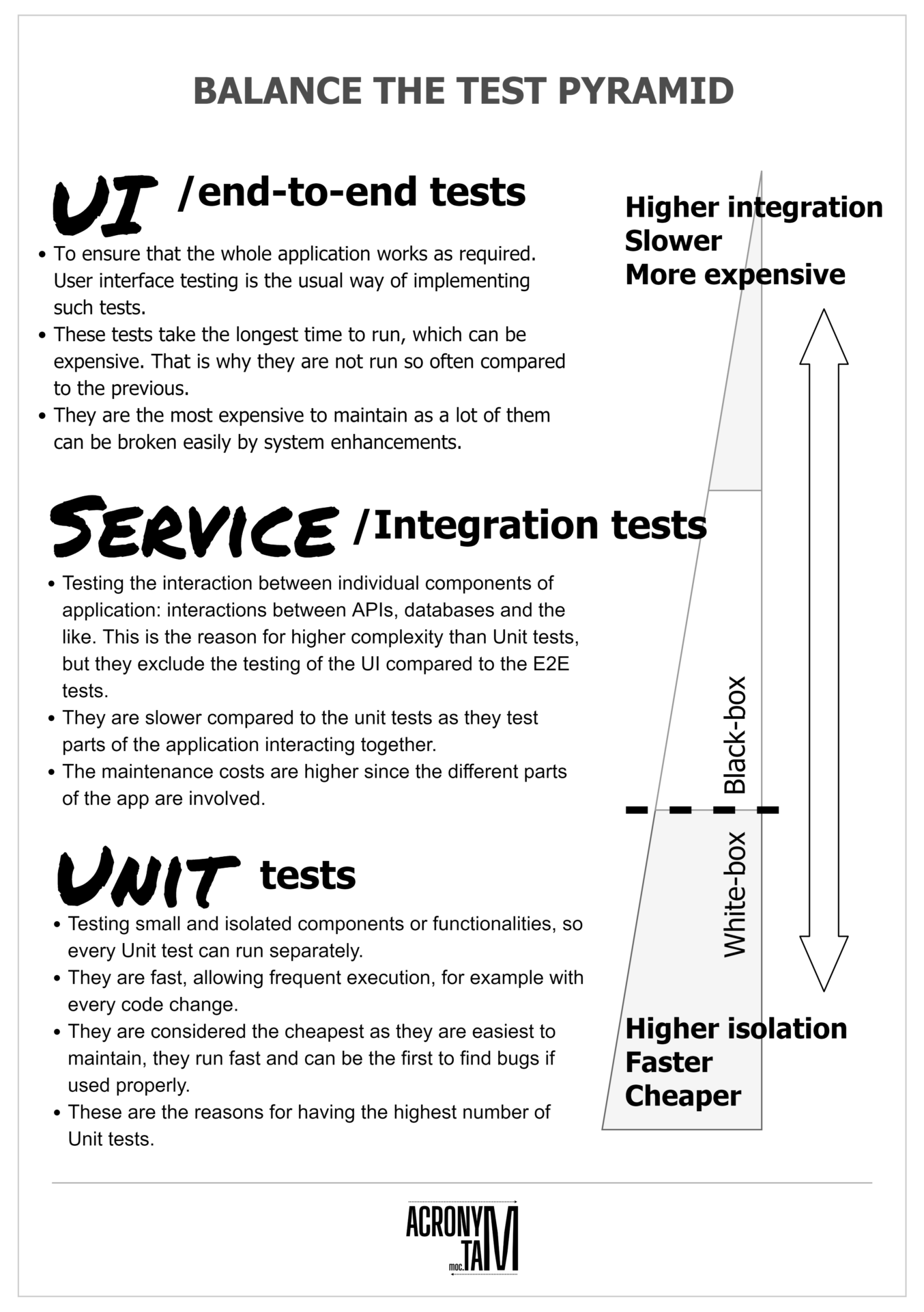 Testing Pyramid