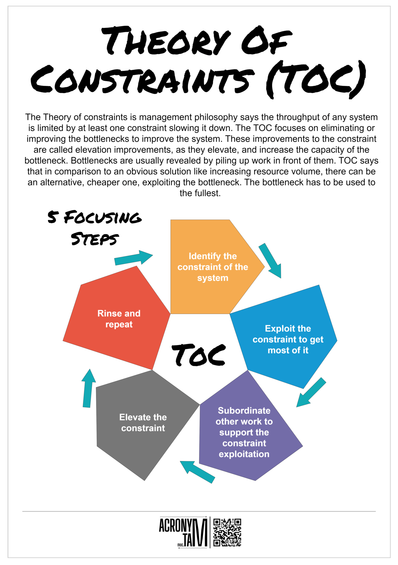 Theory Of Constraints