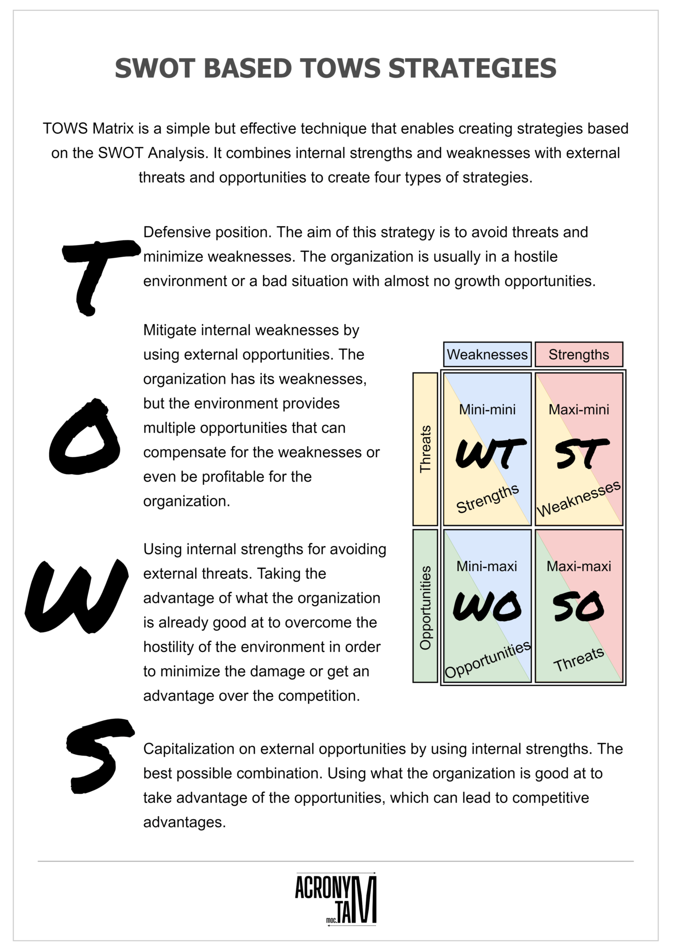 TOWS Analysis