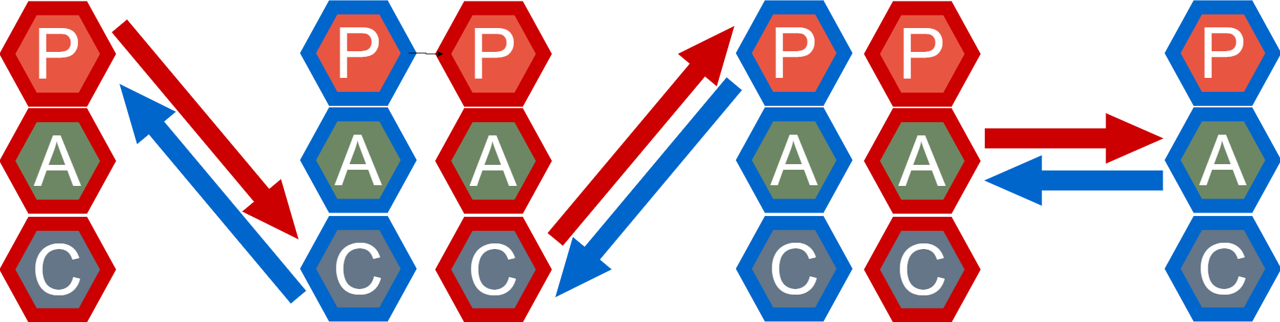 Transactional Analysis - Complementary Transactions