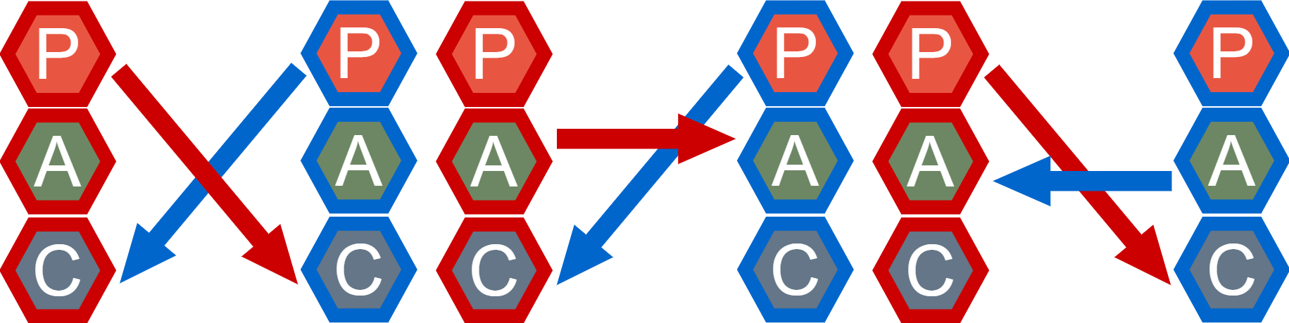 Transactional Analysis - Crossed Transactions