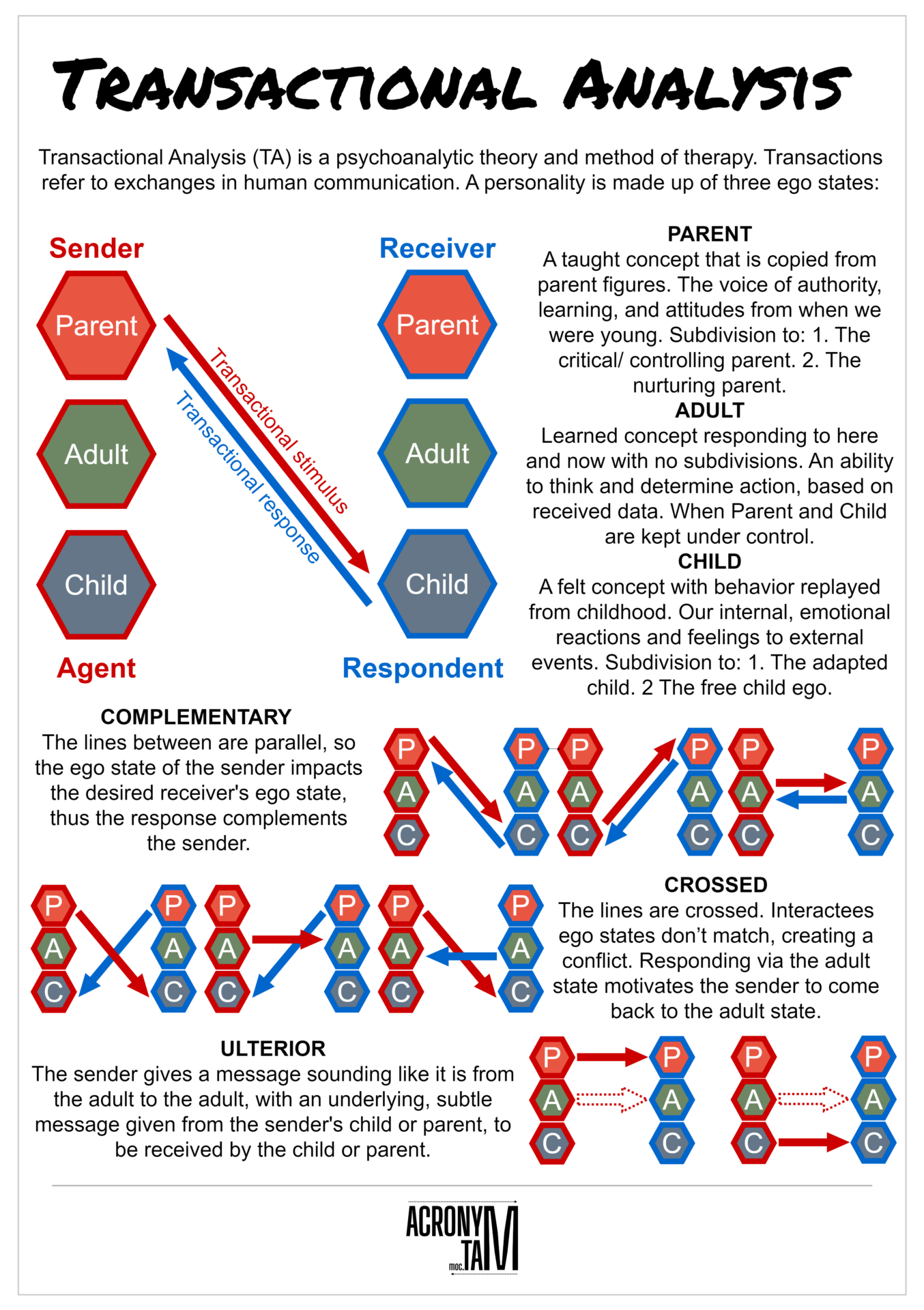 Transactional Analysis Acronymat Transactional Analysis Acronymat