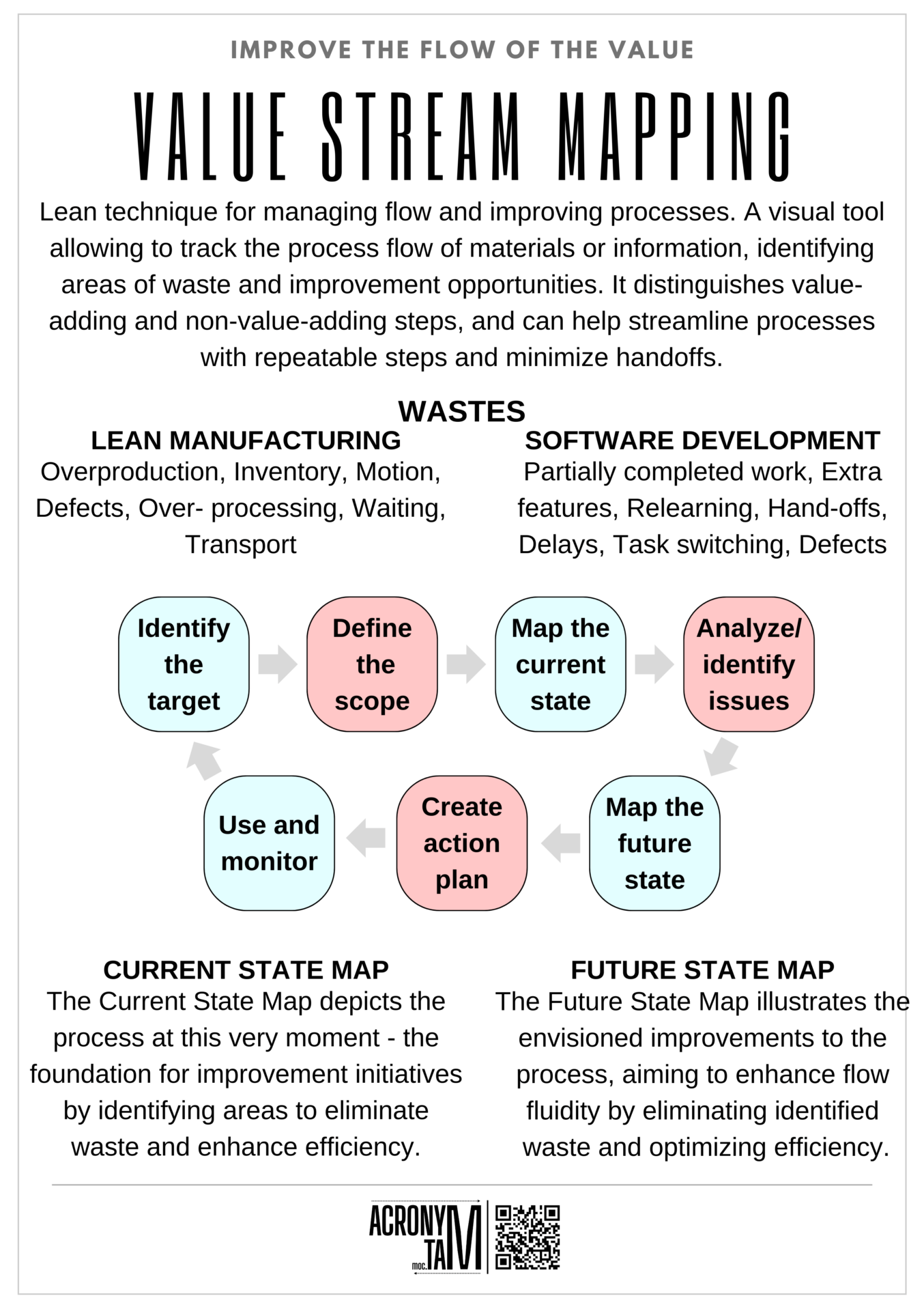 Value Stream Mapping